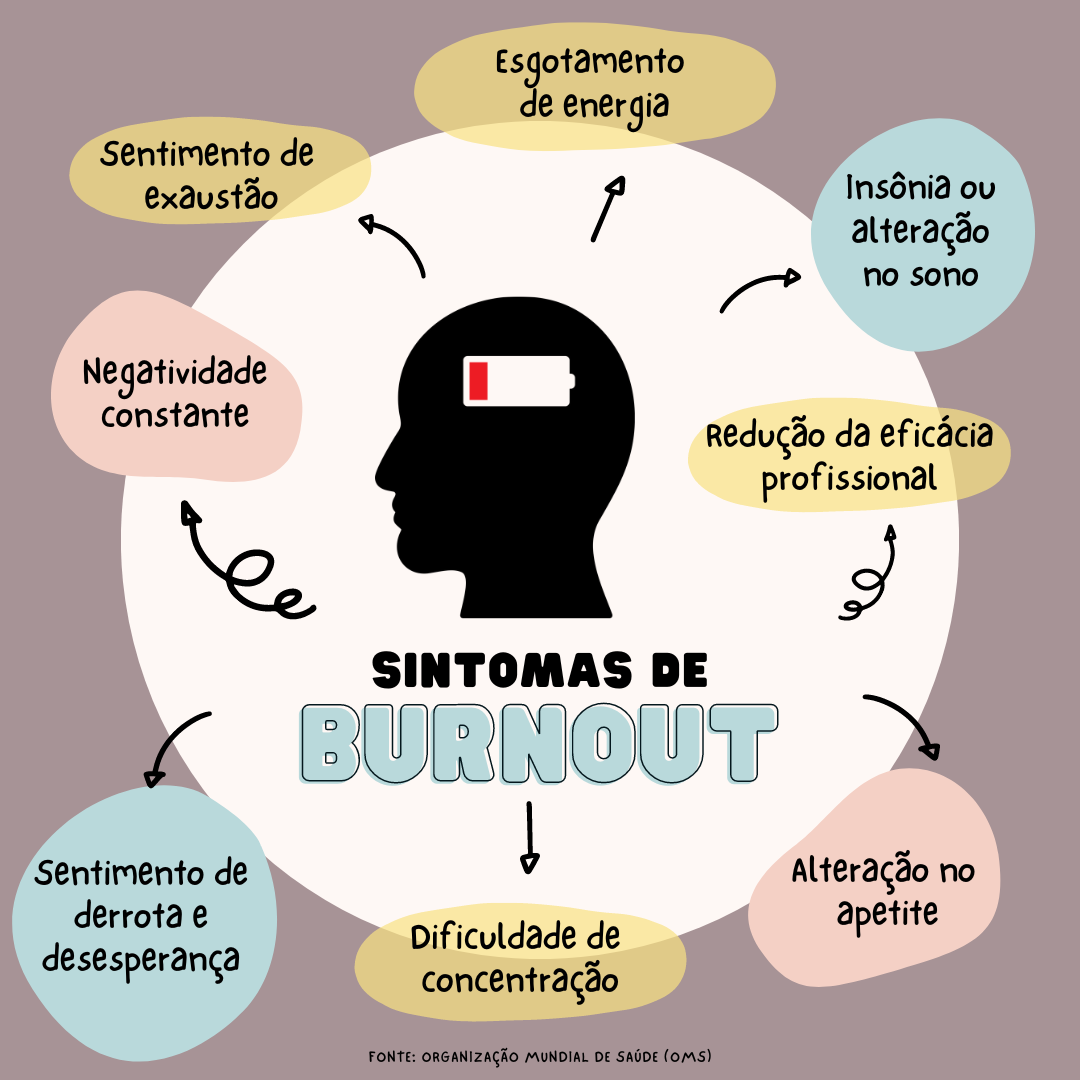 Burnout e Autocuidado Mental: Reconhecendo os Sinais de Alerta